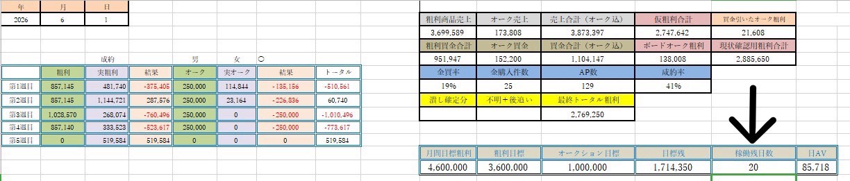 日計表